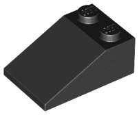 Slope 33 3 x 2